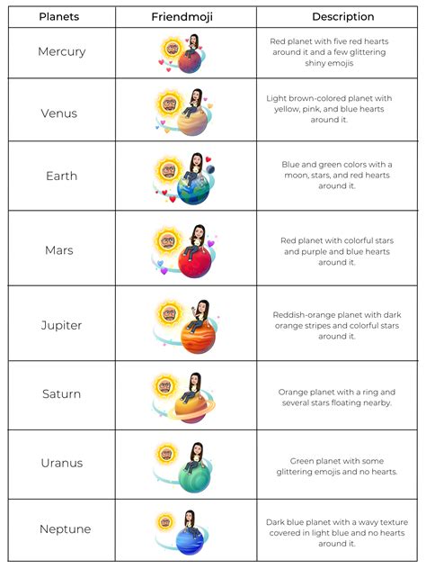 Snapchat Friend Solar System: Planets and ranking guide